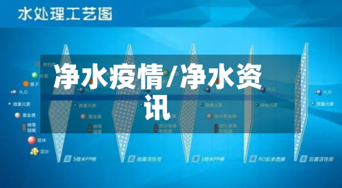 净水疫情/净水资讯-第2张图片