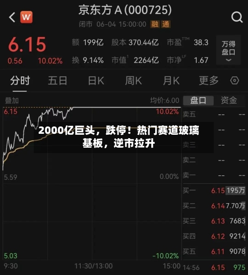 2000亿巨头	，跌停！热门赛道玻璃基板，逆市拉升-第3张图片