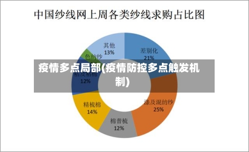 疫情多点局部(疫情防控多点触发机制)-第2张图片