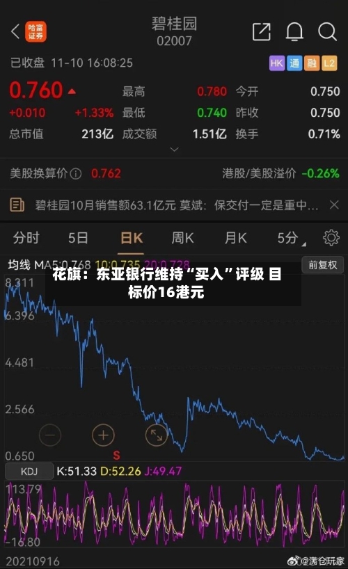 花旗：东亚银行维持“买入	”评级 目标价16港元-第3张图片