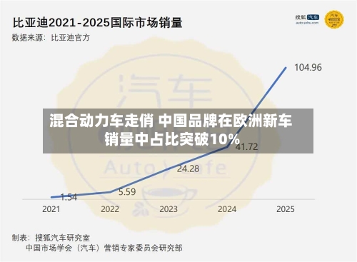 混合动力车走俏 中国品牌在欧洲新车销量中占比突破10%-第2张图片