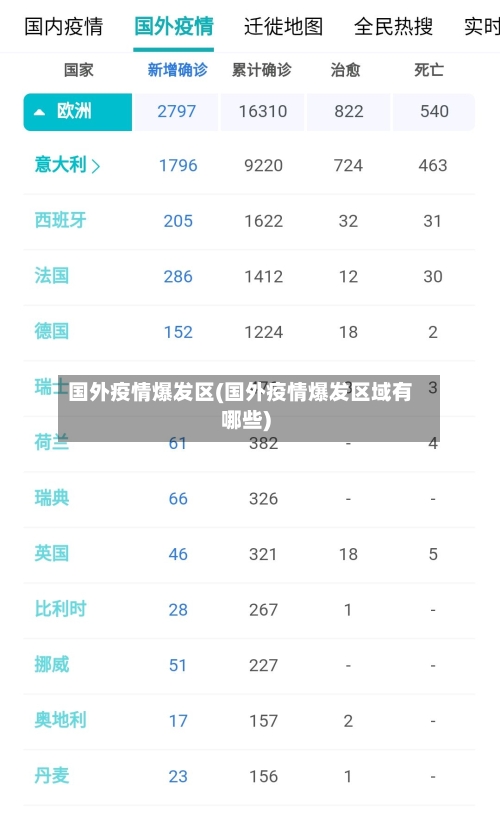 国外疫情爆发区(国外疫情爆发区域有哪些)