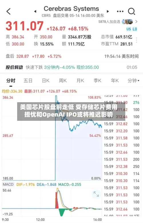 美国芯片股盘前走低 受存储芯片费用担忧和OpenAI IPO或将推迟影响