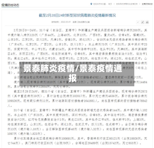 景泰肺炎疫情/景泰疫情通报