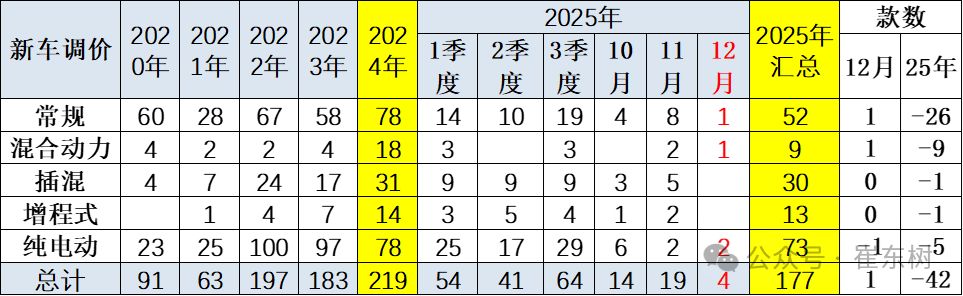 价格战“退烧”倒计时？两部门约谈涉嫌非理性竞争车企 专家解读：关键纠偏 保护行业创新动力