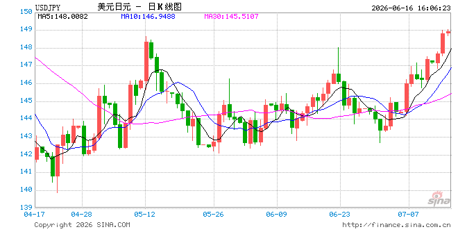 日本央行加息25个基点至1%,系31年来比较高
水平,能否为物价上涨踩下刹车?
