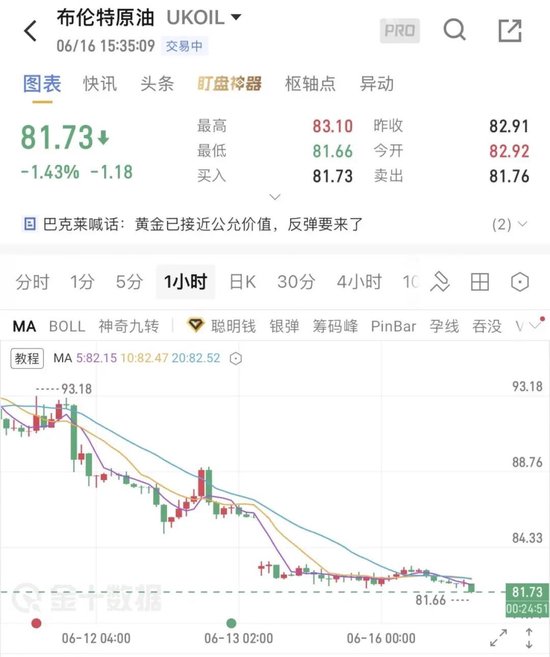 跌破80美元！多家投行下调油价预期