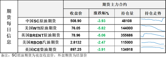油价连续暴跌	，WTI已经低至75美元关口，跌超了？