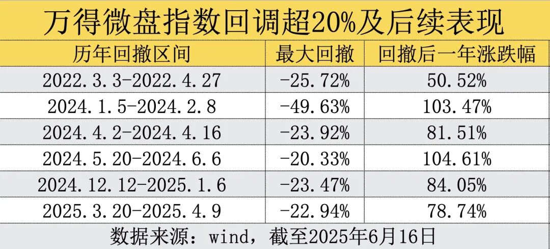 全面开门迎客！昔日“限购”网红基金突然放开，微盘股的抄底信号来了？