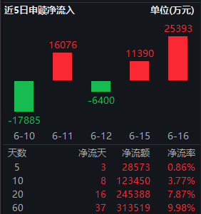 央行改革政策集中落地!红利低波ETF华泰柏瑞(512890)近20个交易日吸金24亿 机构:攻守相济把握结构性机会