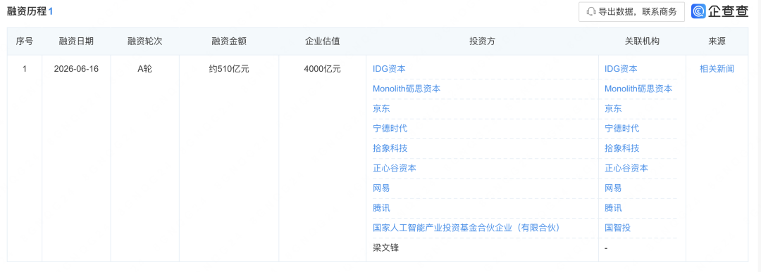 DeepSeek获510亿融资	，投资方公布：腾讯、宁德时代、京东	、网易等