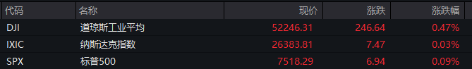 400%+!又见中概股暴涨