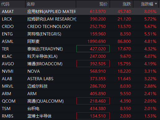 400%+!又见中概股暴涨