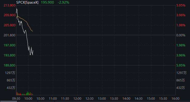 400%+!又见中概股暴涨