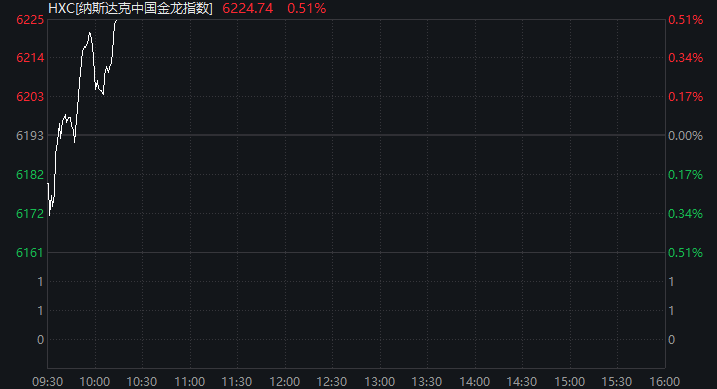 400%+!又见中概股暴涨