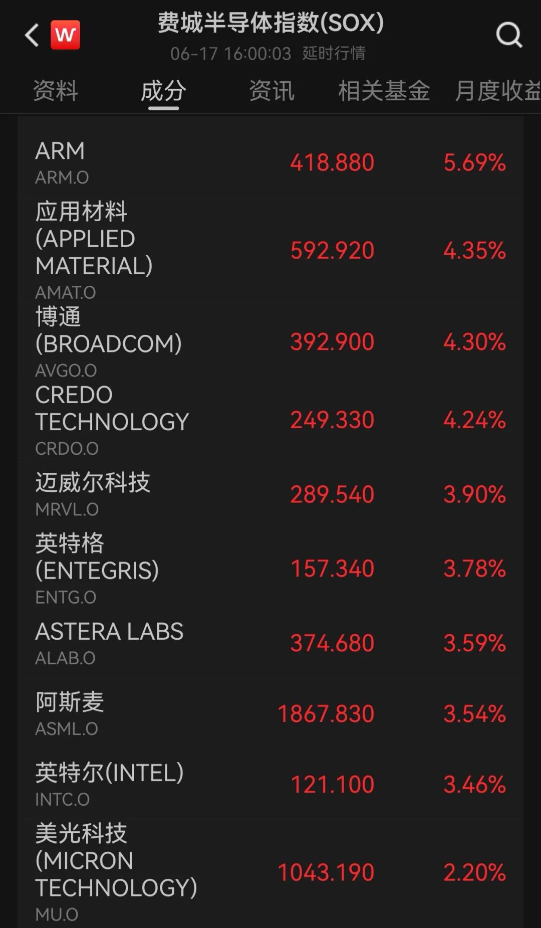 美联储“按兵不动”！沃什首秀，美股跳水	，加息预期超预期