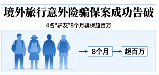 4名年轻“驴友”8个月骗保超百万
