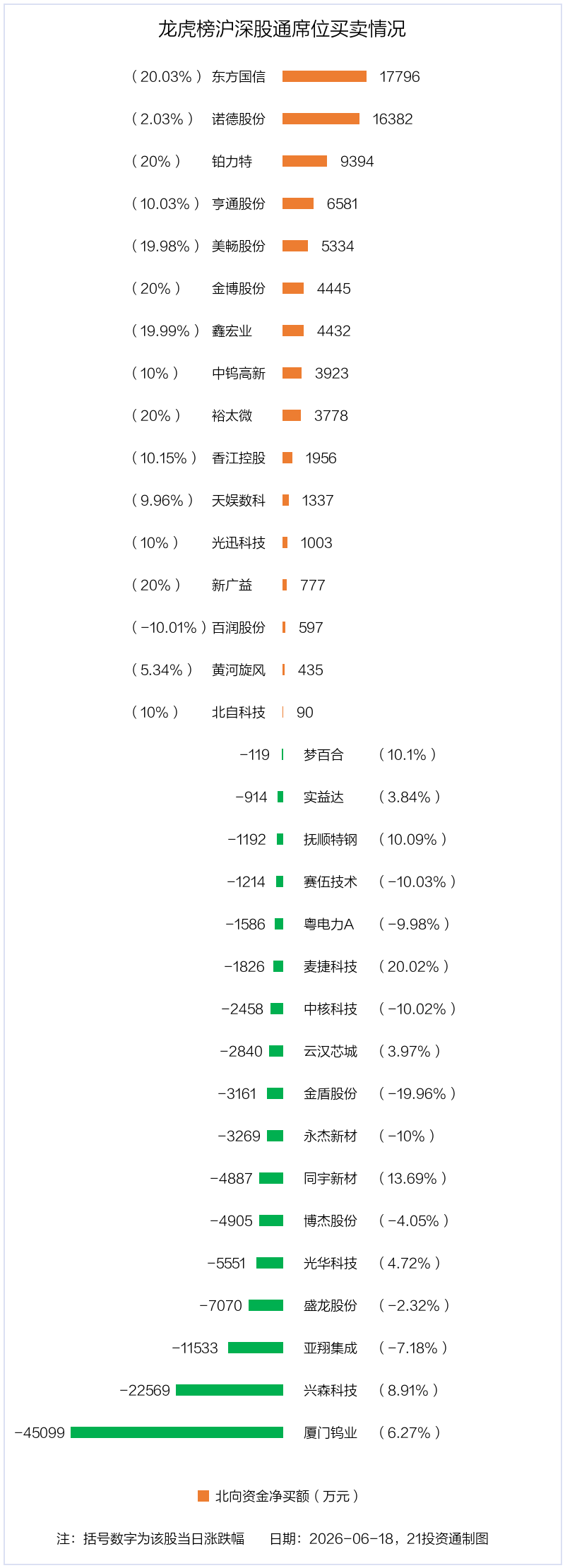 6.39亿资金抢筹中钨高新，机构狂买厦门钨业丨龙虎榜