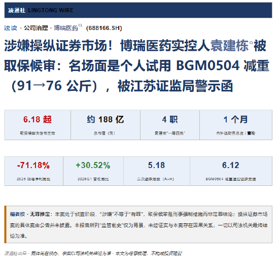 涉嫌操纵证券市场！博瑞医药实控人袁建栋被取保候审:曾宣称亲自试用公司产品减重15公斤 被江苏证监局警示函