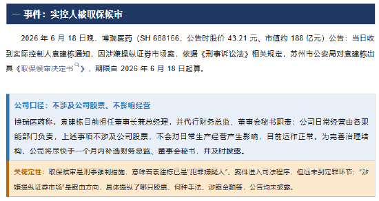 涉嫌操纵证券市场！博瑞医药实控人袁建栋被取保候审:曾宣称亲自试用公司产品减重15公斤 被江苏证监局警示函