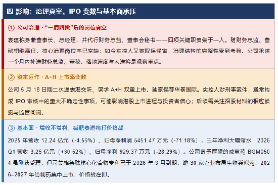 涉嫌操纵证券市场！博瑞医药实控人袁建栋被取保候审:曾宣称亲自试用公司产品减重15公斤 被江苏证监局警示函