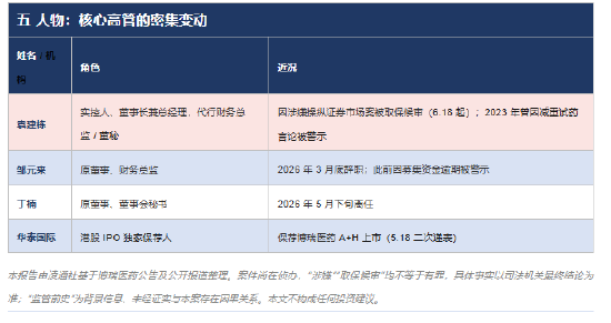 涉嫌操纵证券市场！博瑞医药实控人袁建栋被取保候审:曾宣称亲自试用公司产品减重15公斤 被江苏证监局警示函