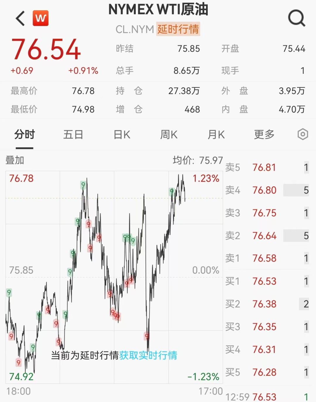 国际油价V型反弹，美股期货全线下跌	，以色列“同意停火”后再次空袭黎巴嫩南部