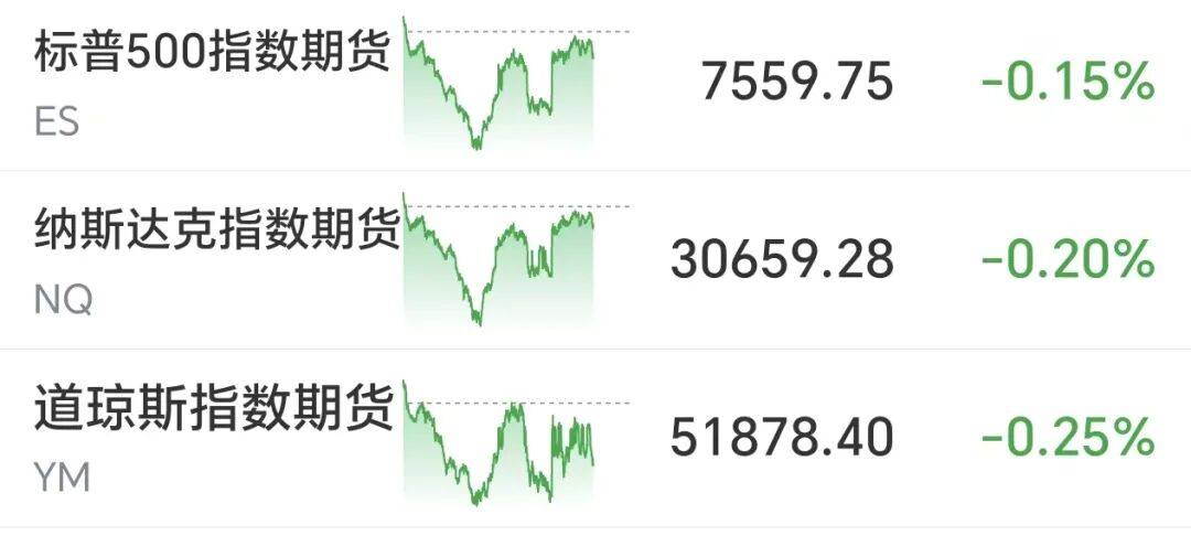 国际油价V型反弹	，美股期货全线下跌，以色列“同意停火”后再次空袭黎巴嫩南部