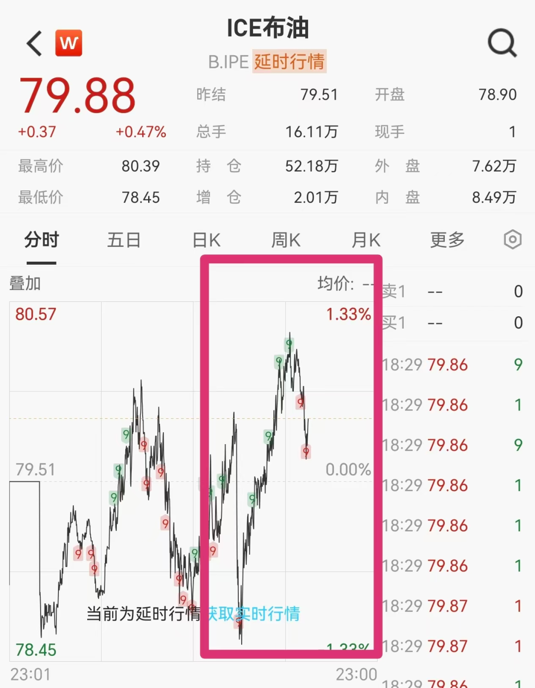 国际油价V型反弹，美股期货全线下跌，以色列“同意停火	”后再次空袭黎巴嫩南部