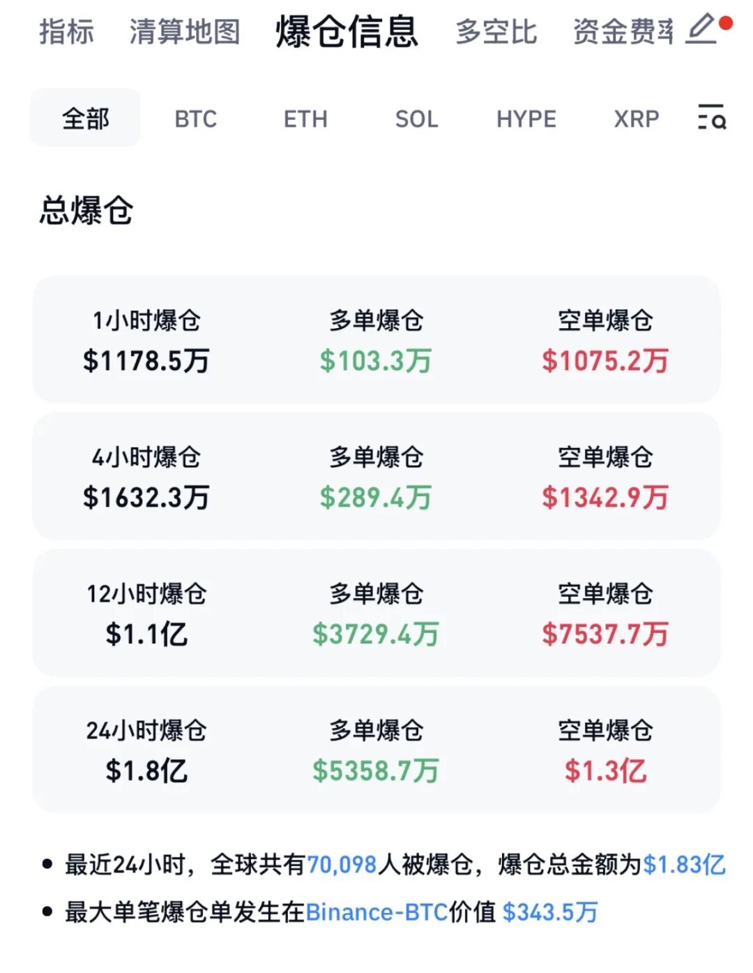 全线拉升!以色列总理:停火!美国副总统万斯前往瑞士
