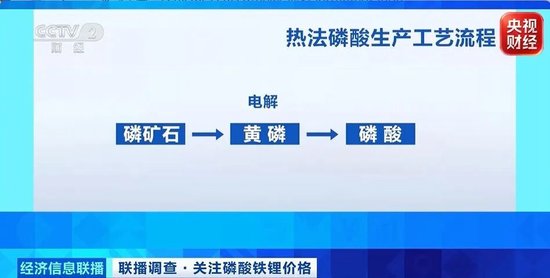 价格翻倍！这一重要原材料，订单爆了！