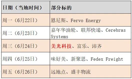 万亿美元存储巨头美光科技	，下周发布财报