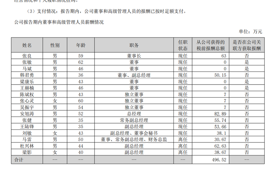 欧晶科技（001269）董事、高管成员及薪酬