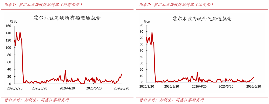 油价大跌，冲击不再？【国盛宏观|高频半月观】
