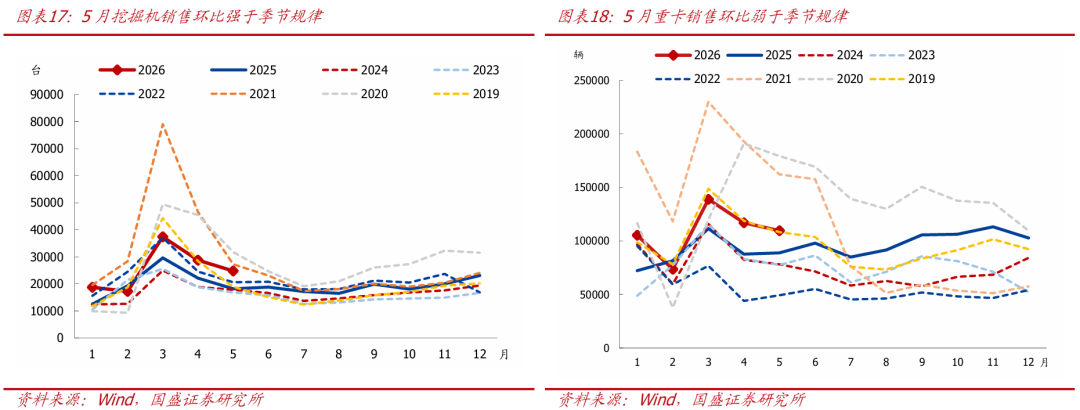 油价大跌	，冲击不再？【国盛宏观|高频半月观】