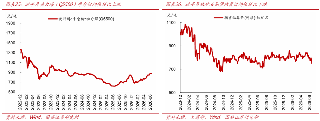 油价大跌	，冲击不再？【国盛宏观|高频半月观】