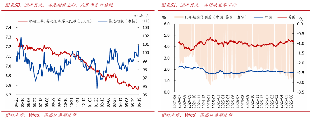 油价大跌，冲击不再？【国盛宏观|高频半月观】
