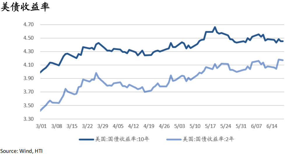 AI牛市继续，重景气选股	、轻大盘指数——香江策论之数据周报