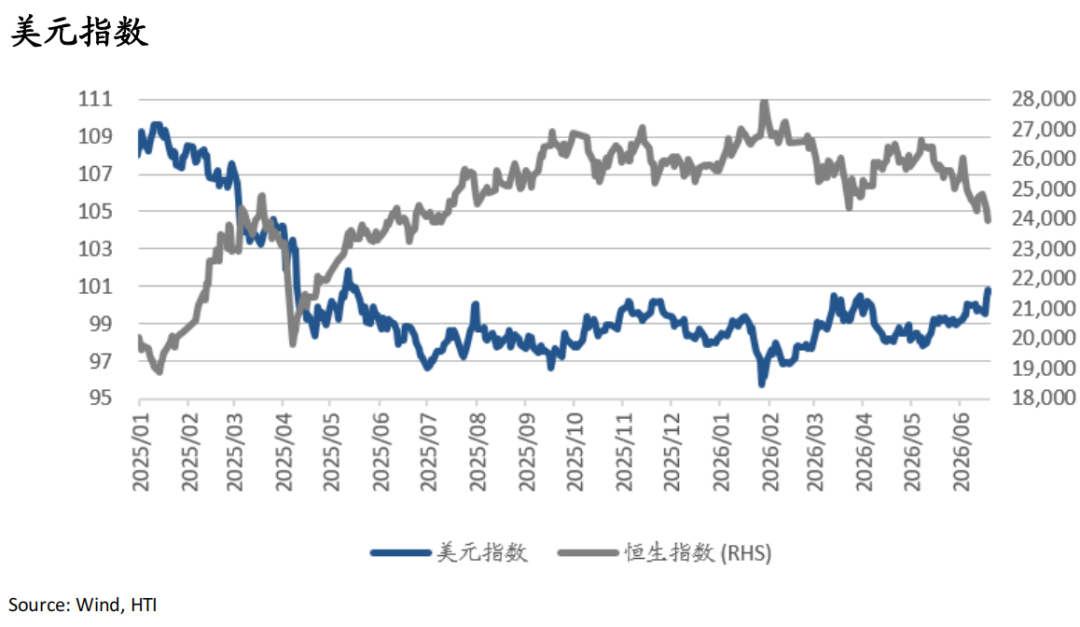 AI牛市继续，重景气选股、轻大盘指数——香江策论之数据周报