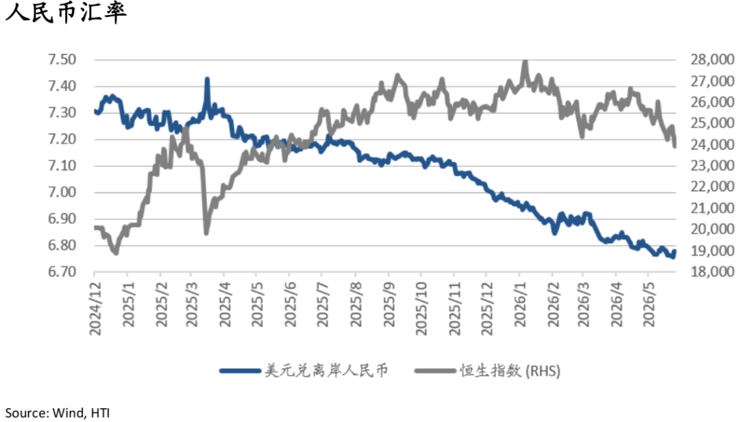 AI牛市继续，重景气选股、轻大盘指数——香江策论之数据周报