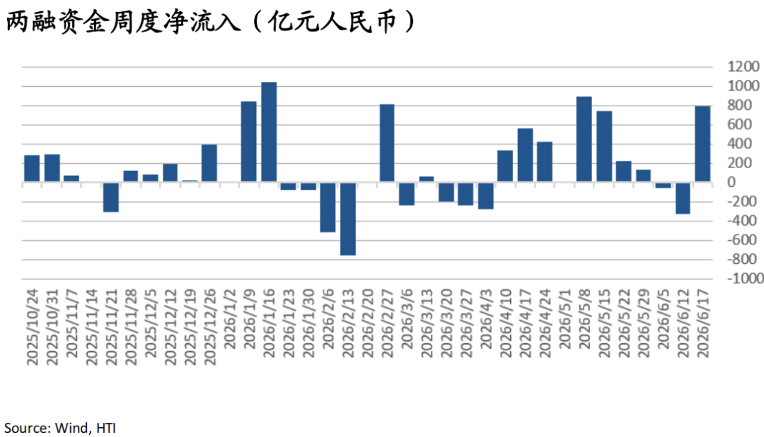 AI牛市继续	，重景气选股	、轻大盘指数——香江策论之数据周报