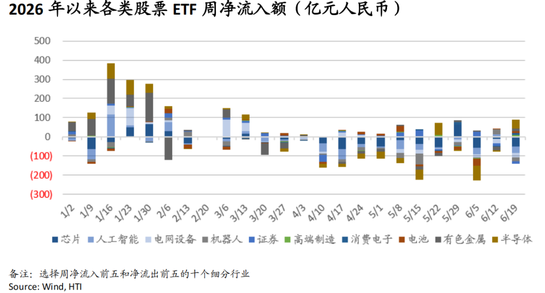 AI牛市继续，重景气选股、轻大盘指数——香江策论之数据周报