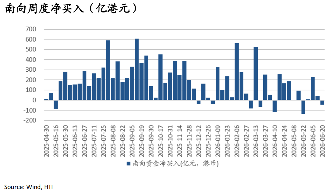 AI牛市继续，重景气选股	、轻大盘指数——香江策论之数据周报