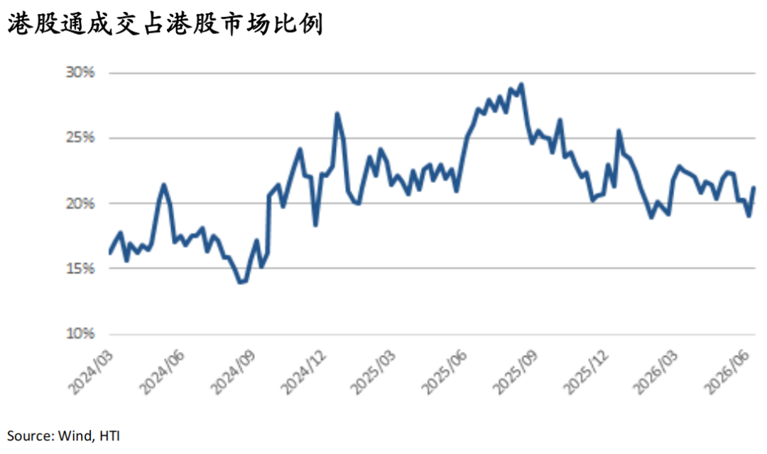 AI牛市继续，重景气选股、轻大盘指数——香江策论之数据周报
