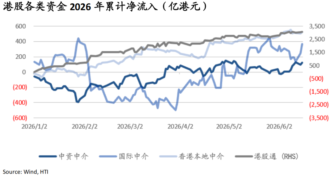 AI牛市继续，重景气选股	、轻大盘指数——香江策论之数据周报
