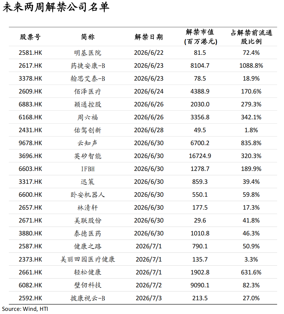 AI牛市继续，重景气选股、轻大盘指数——香江策论之数据周报