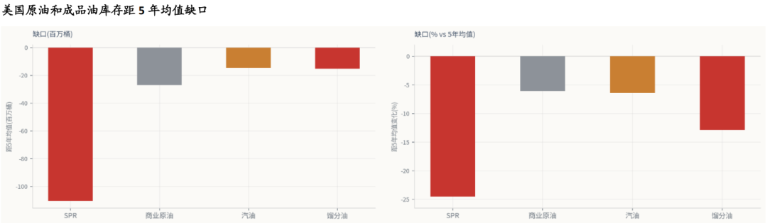 AI牛市继续，重景气选股、轻大盘指数——香江策论之数据周报