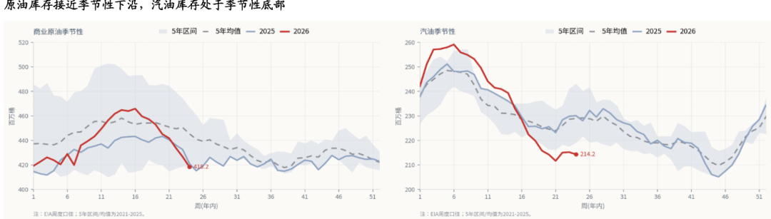 AI牛市继续	，重景气选股、轻大盘指数——香江策论之数据周报