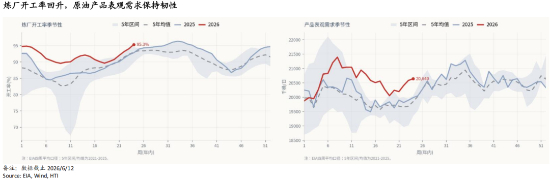 AI牛市继续，重景气选股、轻大盘指数——香江策论之数据周报