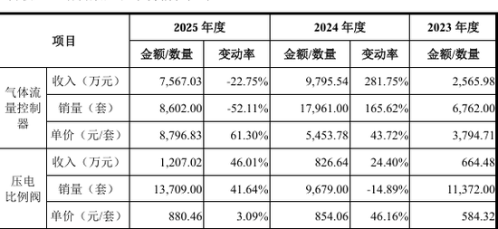 高凯技术再冲科创板：募资砍掉补流项目，递表时股权代持才清理